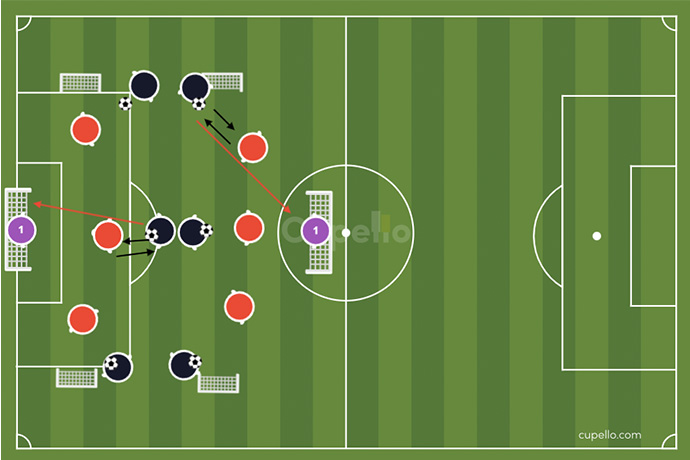 1v1 and 2v1 finishing diagram