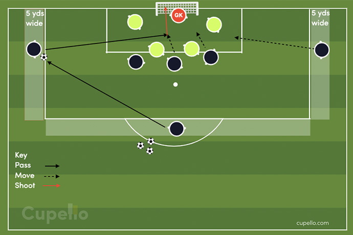 Finishing from crossing positions diagram