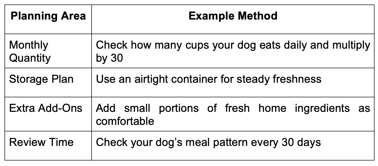 dog food table