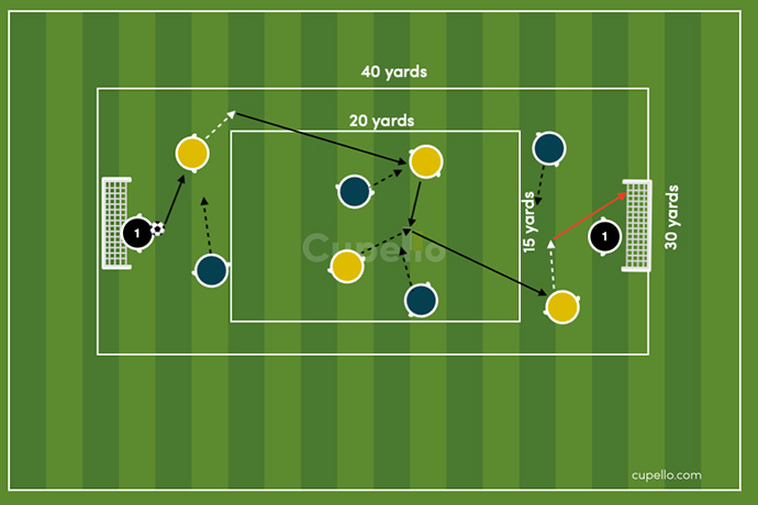 long accurate passes