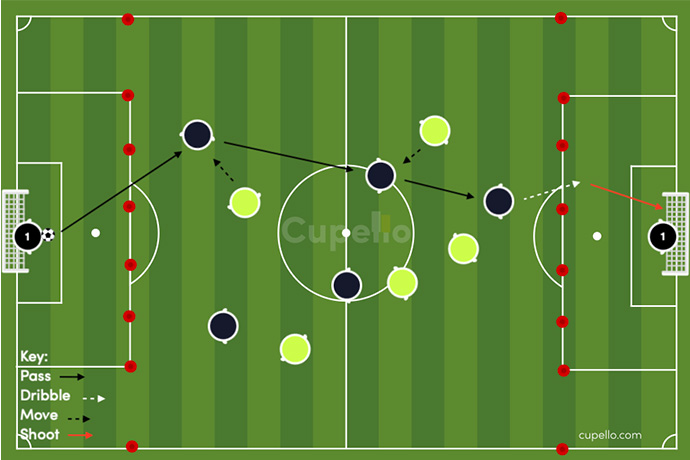 Dribbling dynamo diagram