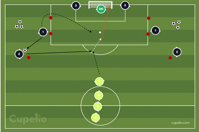 Attack The Defender diagram